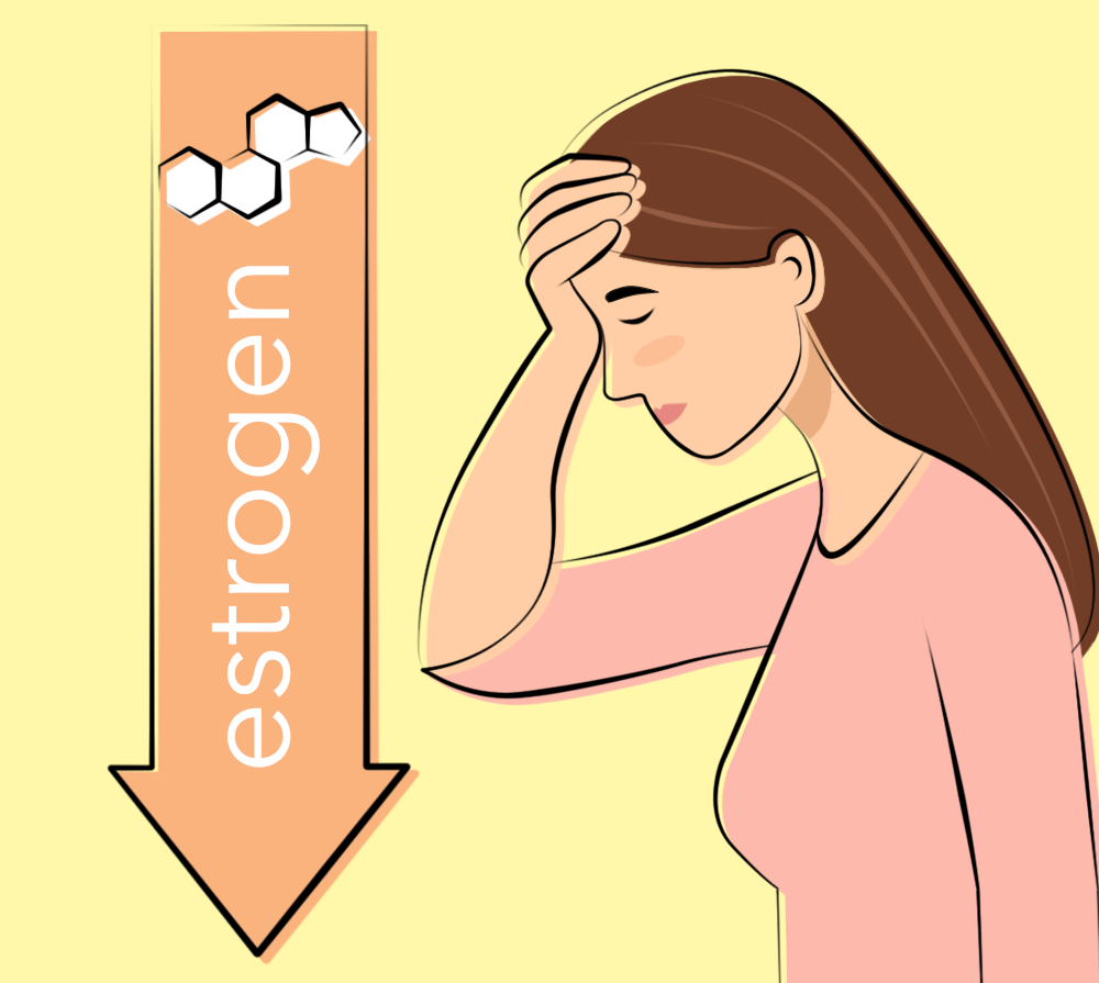 Østrogen udsving kan forårsage migræne 