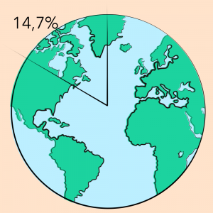 Darstellung der Erde als Kuchendiagramm, in dem die prozentuelle Anzahl der Migränepatienten weltweit dargestellt wird.